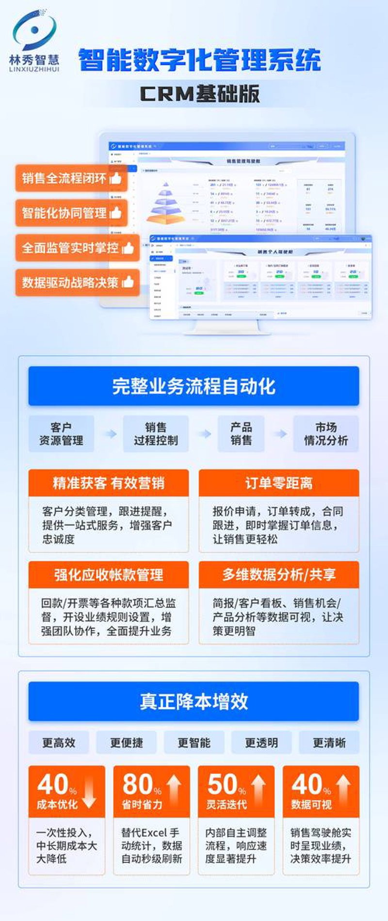 ERP系统定制
