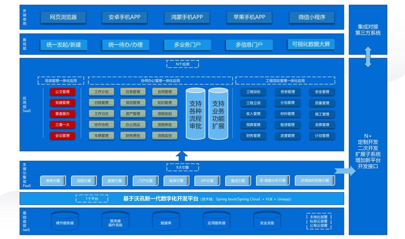 ERP系统定制：企业数字化转型的加速引擎