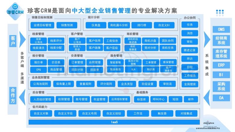 警惕!CRM系统开发误区之探讨