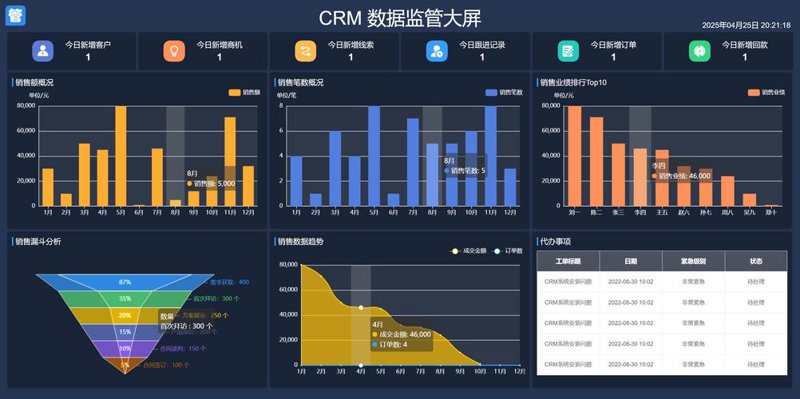 ERP系统定制:解决企业信息化的高效钥匙