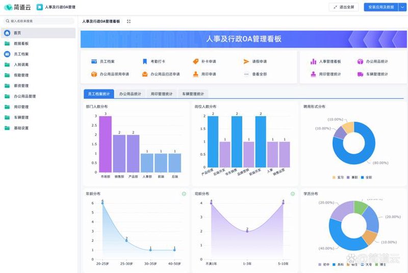 浅谈软件定制开发的误区
